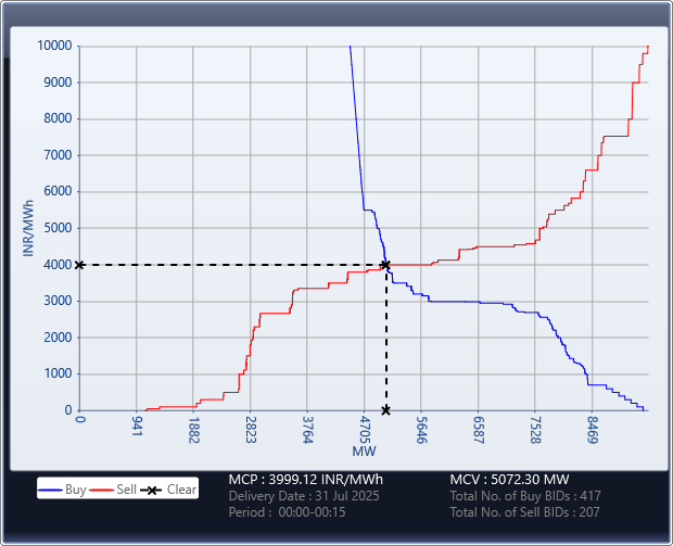 Market-Graph