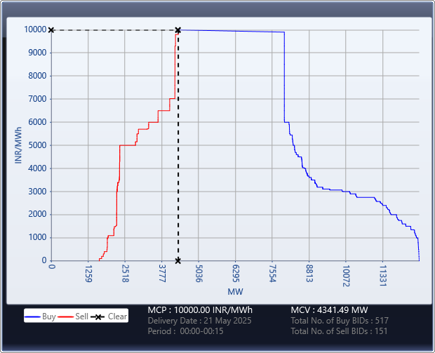 Market-Graph