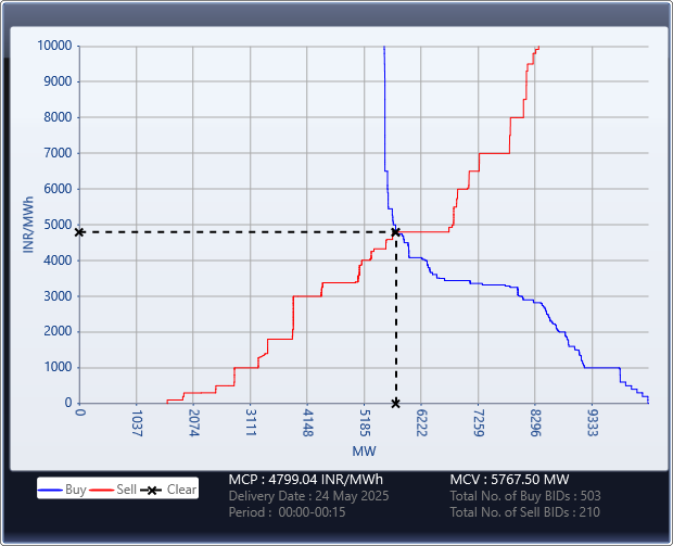 Market-Graph