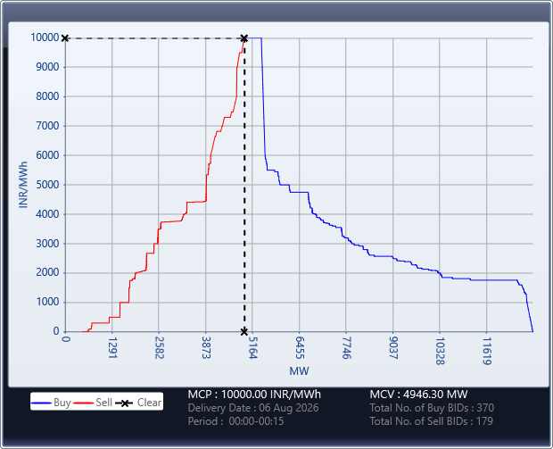 Market-Graph
