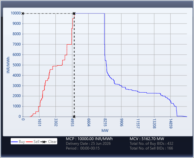 Market-Graph