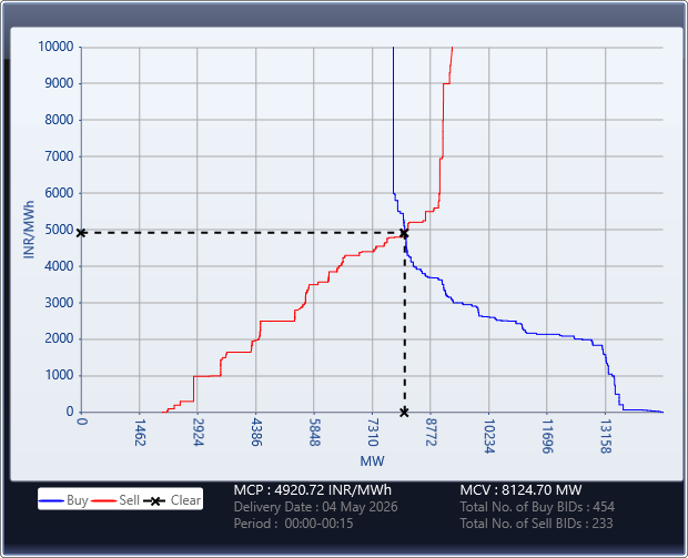 Market-Graph