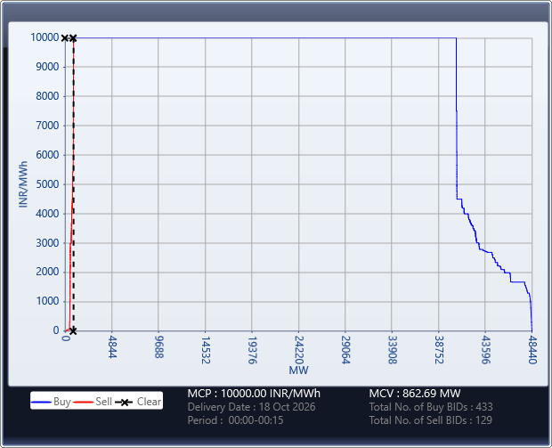 Market-Graph