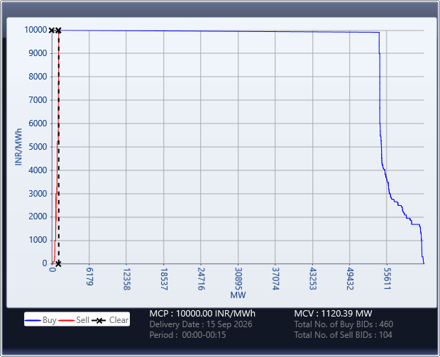 Market-Graph