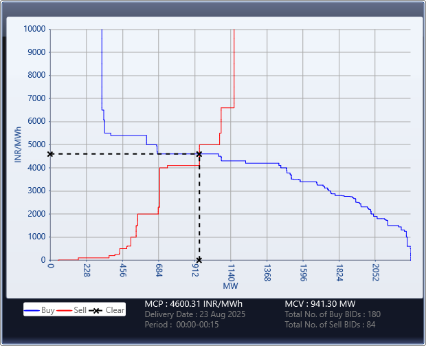 Market-Graph