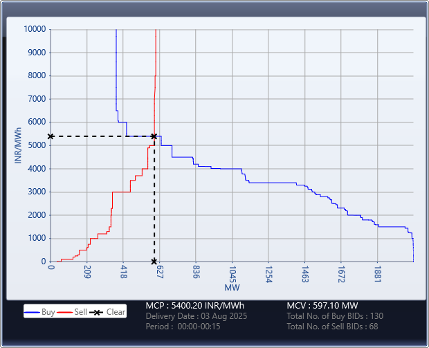 Market-Graph