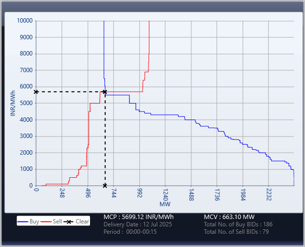 Market-Graph