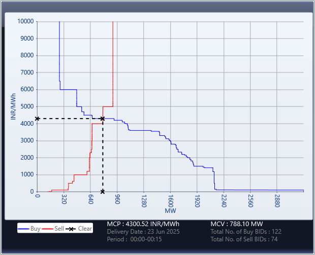Market-Graph