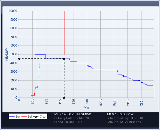 Market-Graph