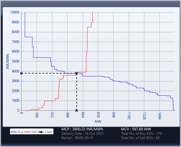 Market-Graph