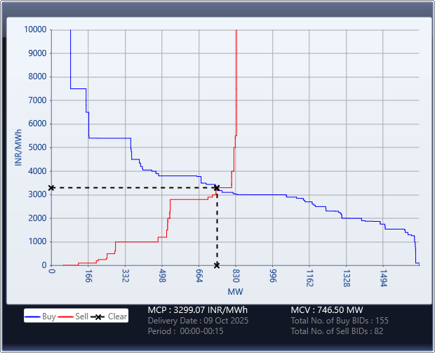 Market-Graph