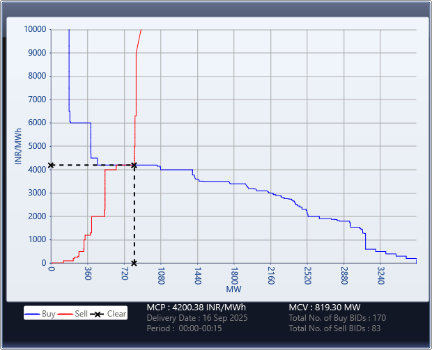 Market-Graph