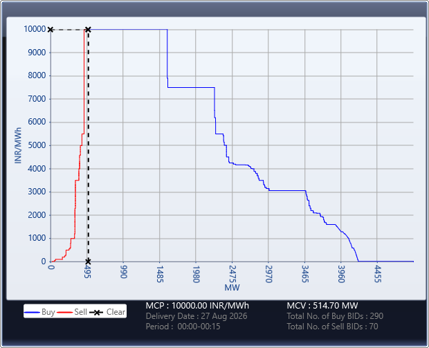 Market-Graph
