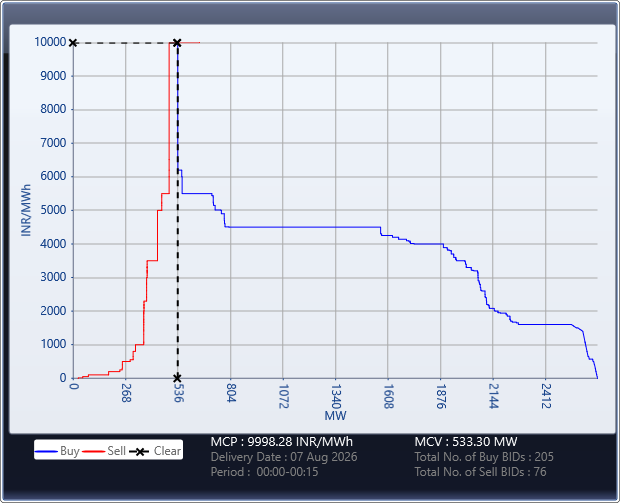 Market-Graph