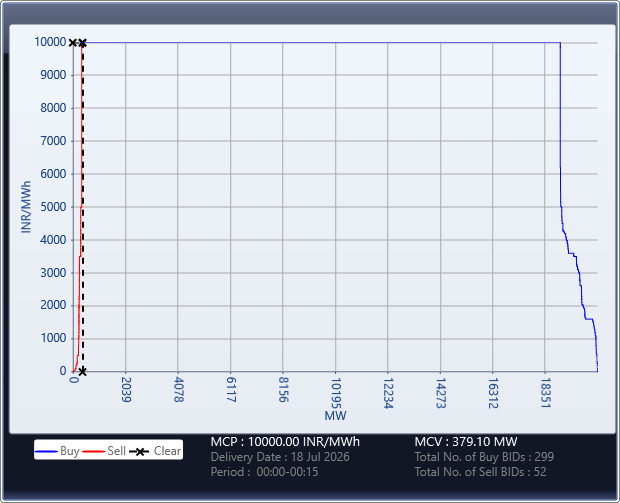 Market-Graph