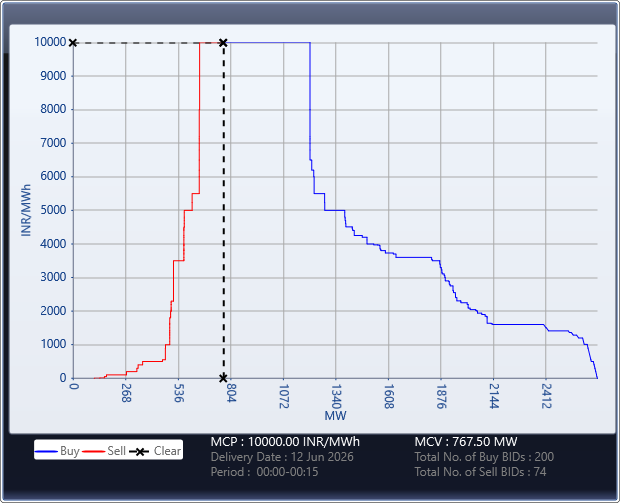 Market-Graph