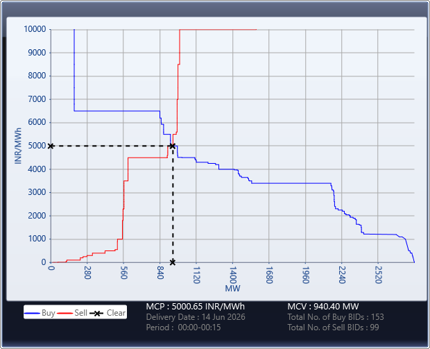 Market-Graph