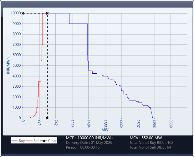Market-Graph