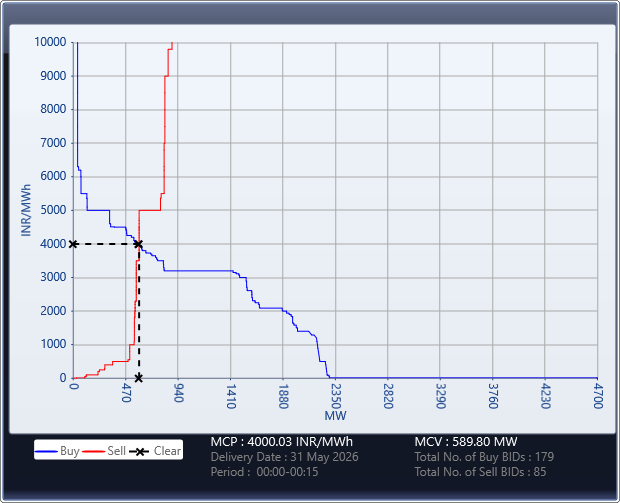 Market-Graph