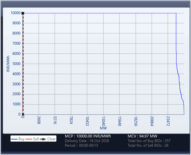 Market-Graph