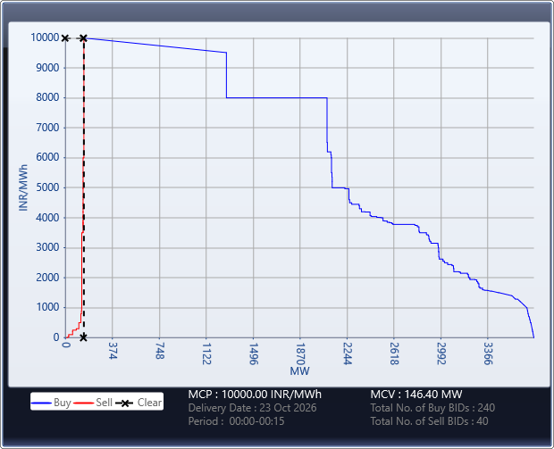Market-Graph