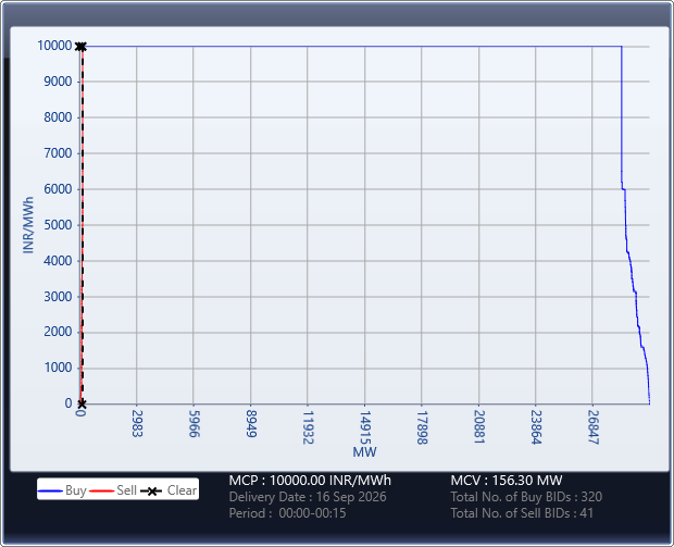 Market-Graph