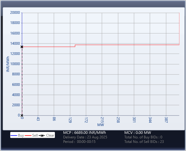 Market-Graph