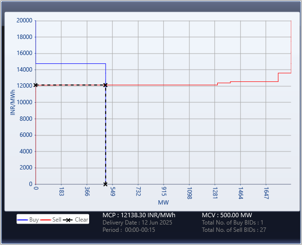 Market-Graph