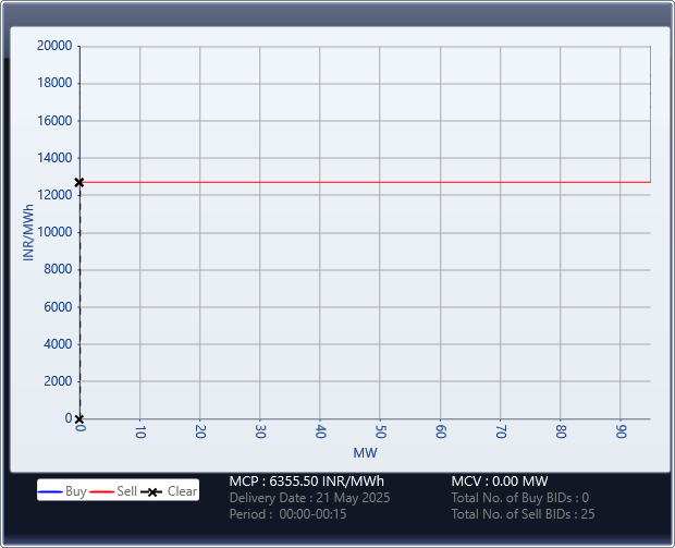 Market-Graph