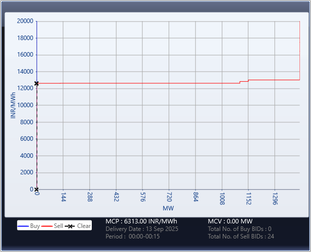 Market-Graph