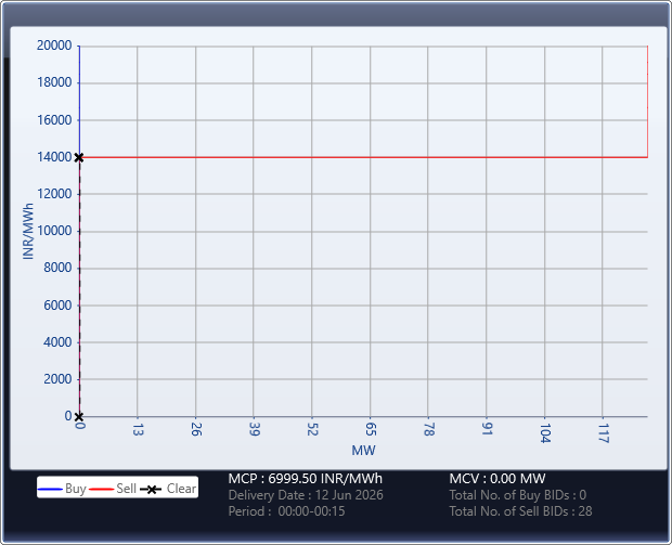 Market-Graph