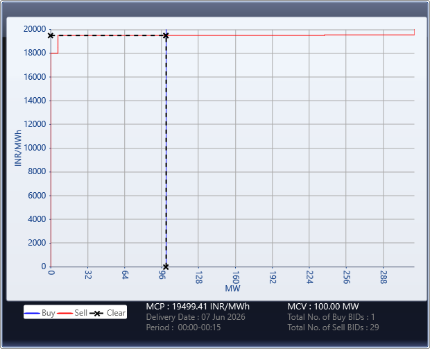 Market-Graph