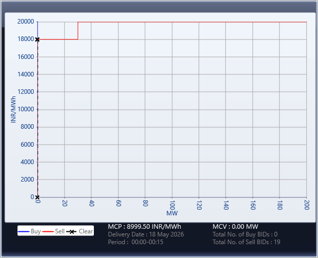 Market-Graph