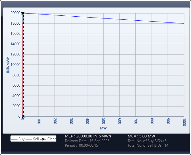 Market-Graph