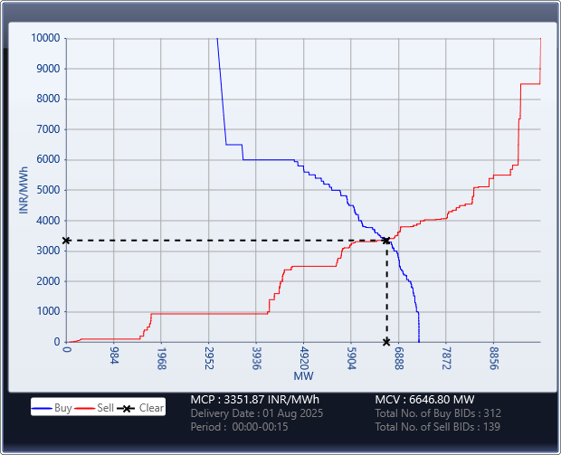 Market-Graph