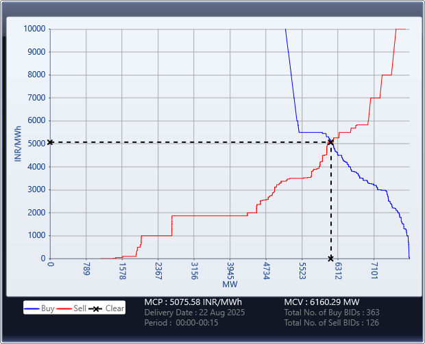 Market-Graph