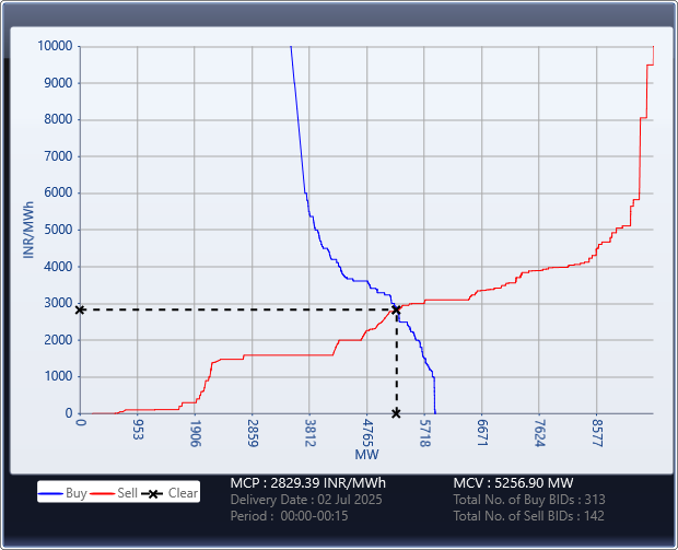 Market-Graph
