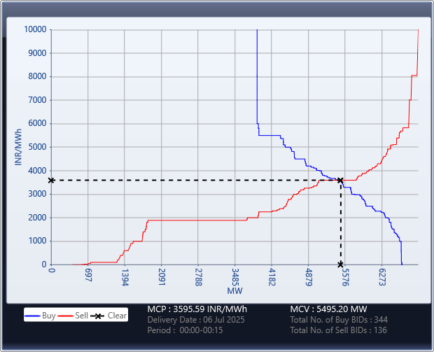 Market-Graph