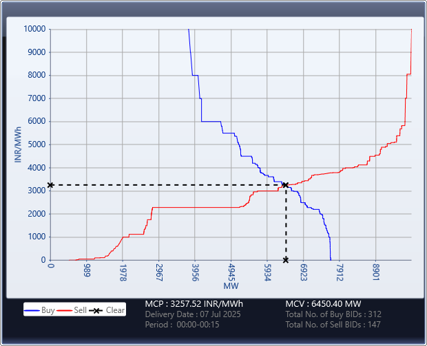 Market-Graph