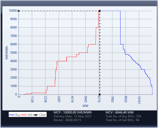 Market-Graph