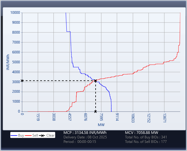 Market-Graph