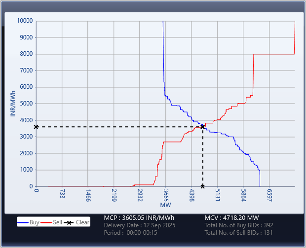 Market-Graph