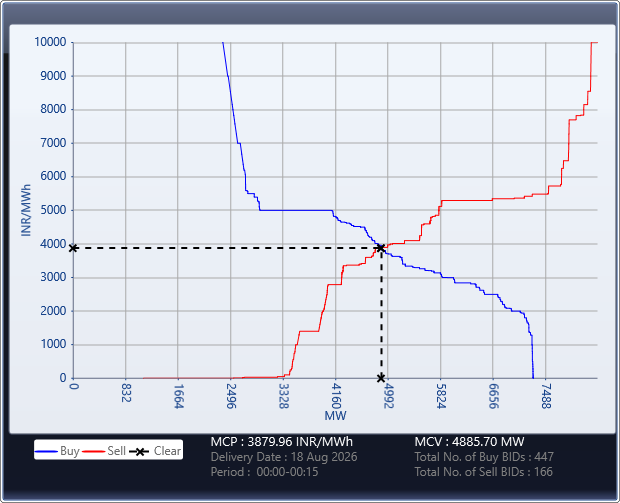 Market-Graph