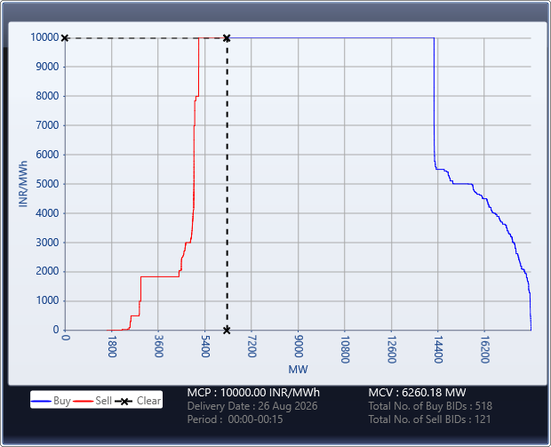 Market-Graph
