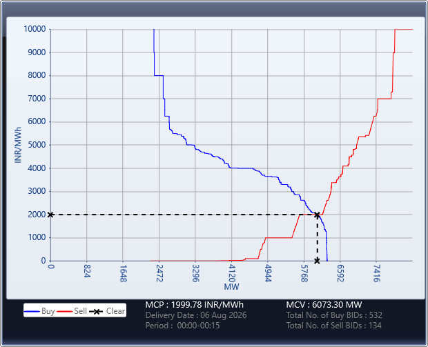 Market-Graph