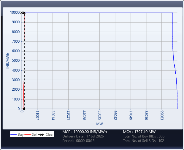 Market-Graph