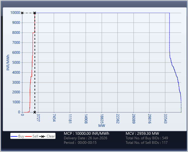 Market-Graph