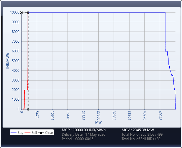 Market-Graph