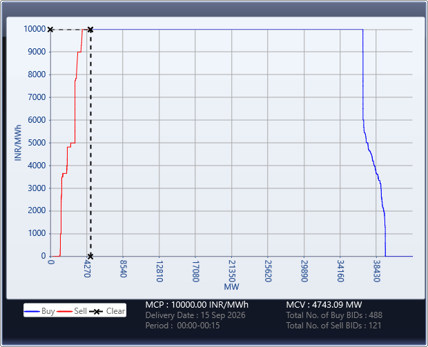 Market-Graph